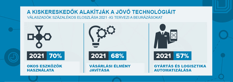 A Zebra víziója a kereskedelem alakulásáról az elkövetkező 5 évben