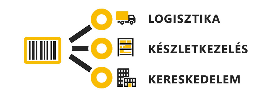 Vonalkód rendszer felépítése